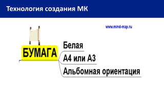 Технология создания МК
 
