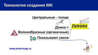 Технология создания МК
 