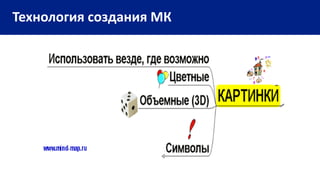 Технология создания МК
 