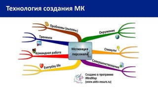 Технология создания МК
 