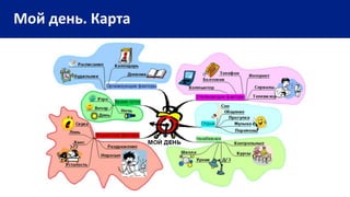 Мой день. Карта
 
