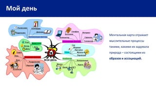 Мой день
Ментальная карта отражает
мыслительные процессы
такими, какими их задумала
природа – состоящими из
образов и ассоциаций.
 