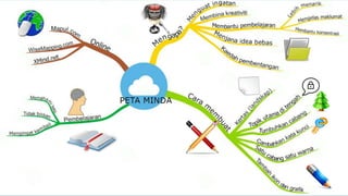 Mind map: Creative learning strategy | PDF