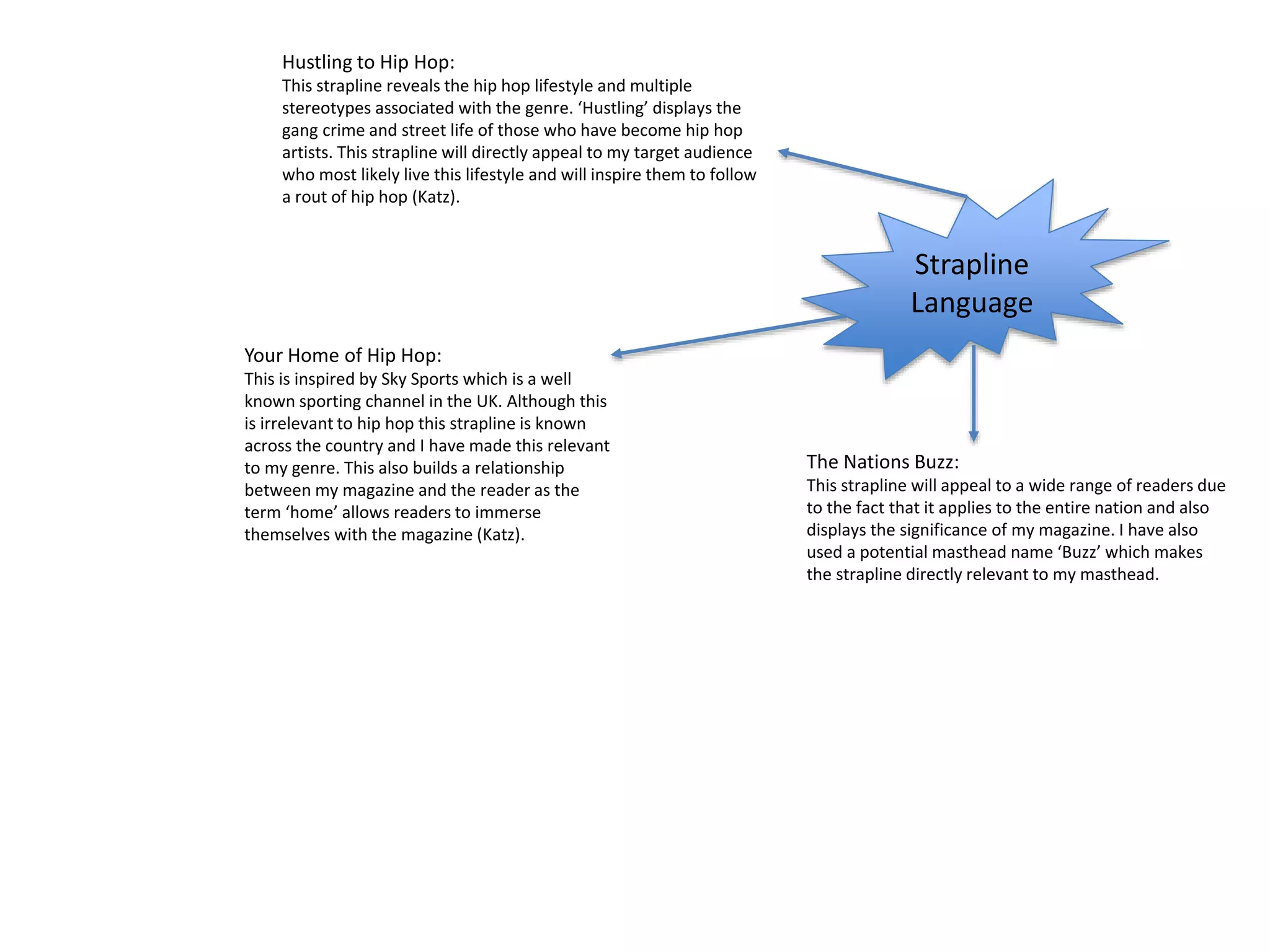 Strapline
Language
Your Home of Hip Hop:
This is inspired by Sky Sports which is a well
known sporting channel in the UK. Although this
is irrelevant to hip hop this strapline is known
across the country and I have made this relevant
to my genre. This also builds a relationship
between my magazine and the reader as the
term ‘home’ allows readers to immerse
themselves with the magazine (Katz).
The Nations Buzz:
This strapline will appeal to a wide range of readers due
to the fact that it applies to the entire nation and also
displays the significance of my magazine. I have also
used a potential masthead name ‘Buzz’ which makes
the strapline directly relevant to my masthead.
Hustling to Hip Hop:
This strapline reveals the hip hop lifestyle and multiple
stereotypes associated with the genre. ‘Hustling’ displays the
gang crime and street life of those who have become hip hop
artists. This strapline will directly appeal to my target audience
who most likely live this lifestyle and will inspire them to follow
a rout of hip hop (Katz).
 
