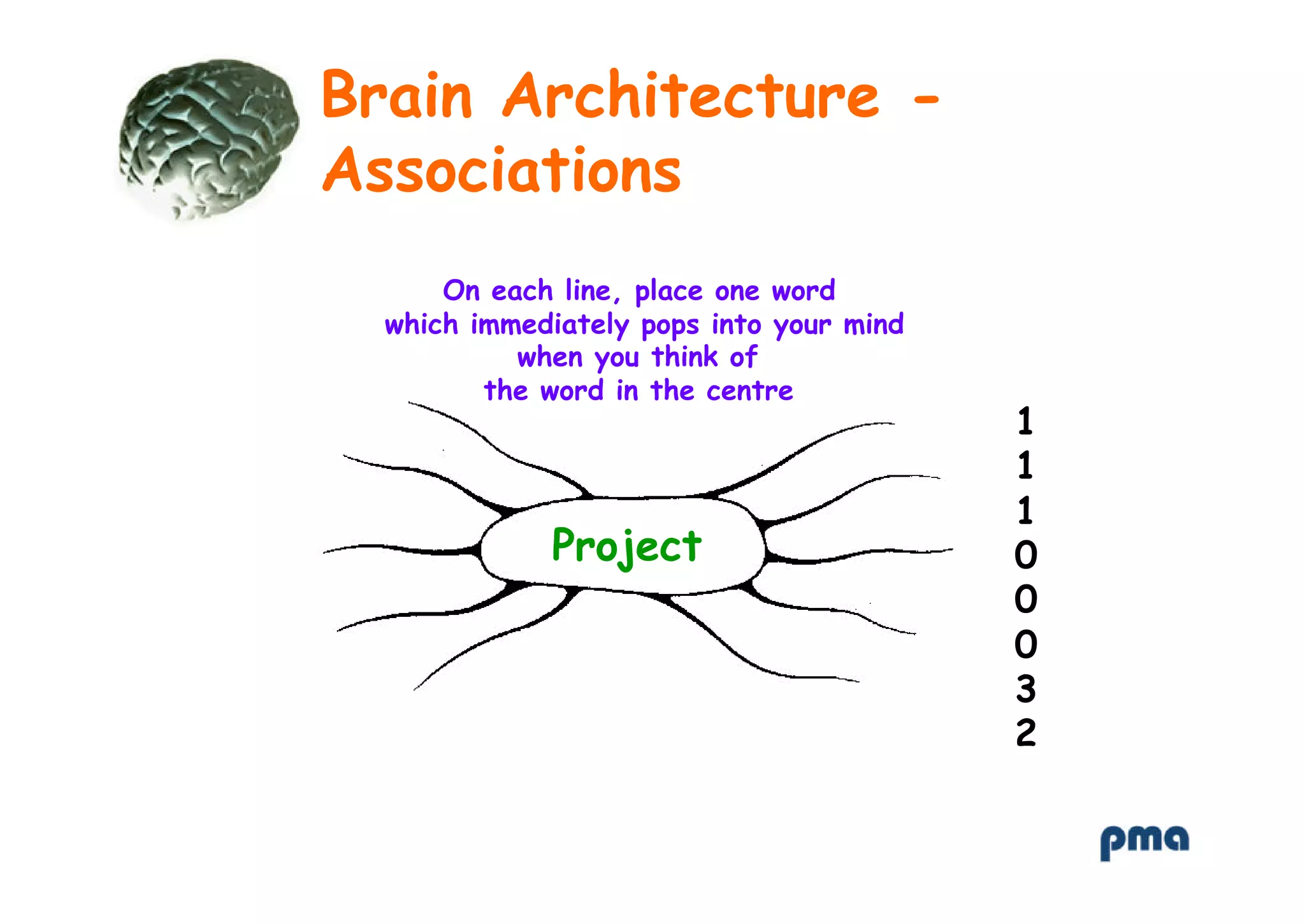 Mind map using mind mapping in project management | PPT