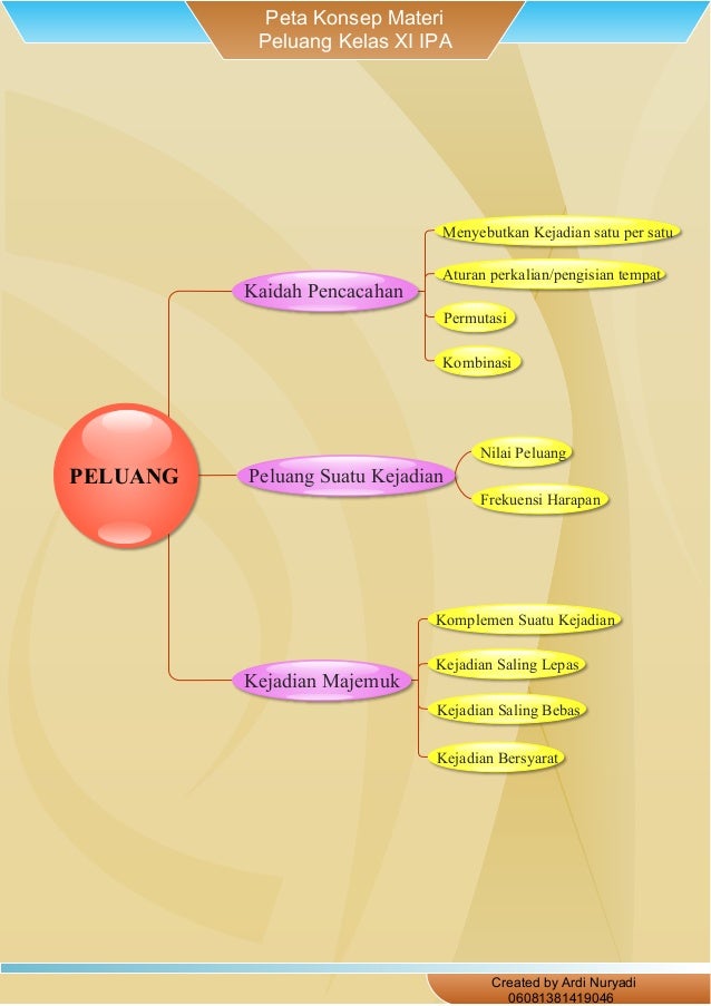 √ Konsep Peluang Kejadian Bersyarat - Biaya Pendidikan