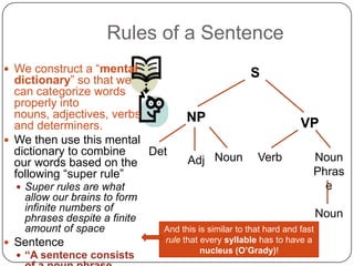 Rules of a SentenceWe construct a “mental dictionary” so that we can categorize words properly into nouns, adjectives, verbs and determiners.We then use this mental dictionary to combine our words based on the following “super rule”Super rules are what allow our brains to form infinite numbers of phrases despite a finite amount of spaceSentence“A sentence consists of a noun phrase followed by a verb phrase”SNPVPDetVerbNounPhraseNounAdjNounAnd this is similar to that hard and fast rule that every syllable has to have a nucleus (O’Grady)!