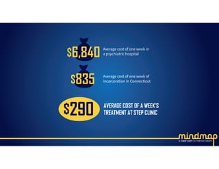 AVERAGE COST OF A WEEK’S
TREATMENT AT STEP CLINIC$290
Average cost of one week of
incarceration in Connecticut
Average cost of one week in
a psychiatric hospital
$835
$6,840
 