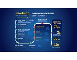 TRAPPED IN THE CYCLE
Back Home
Psychotic Episode Hospital
Police Called
Jail
 