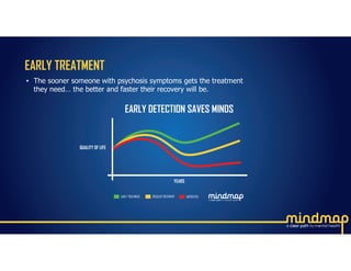 BREAK THE CYCLE
Back Home
Psychotic Episode
Police Called
Hospital Jail
 