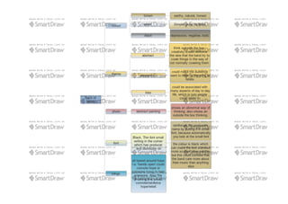 Mind+map+(2) | PDF