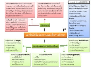 เทคโนโลยีนวัตกรรมและสื่อการศึกษา
เทคโนโลยี หมายถึง การนาแนวคิด
หลักการ เทคนิค วิธีการ การะบวนการ
ตลอดจนผลิตผลทางวิทยาศาสตร์มา
ประยุกต์ใช้ในระบบต่างๆเพื่อปรับปรุง
งานนั้นๆให้ดีขึ้น และมีประสิทธิภาพ
ขอบข่ายของเทคโนโลยีการศึกษา
ความเป็นมาและพัฒนาการ
ของเทคโนโลยีทางการศึกษา
- ความเป็นมาและพัฒนาการของ
การออกแบบการสอน
(Instructional Design
Roots)
- ความเป็นมาและพัฒนาการของ
สื่อการเรียนการสอน
(Instructional Media
Roots)
- คอมพิวเตอร์เพื่อการสอน
(Instructional
Computing Roots)
การประเมินผล (Evaluation)
- การวิเคราะห์ปัญหา
- การวัดตามเกณฑ์
- การประเมินระหว่างกระบวนการ
- การประเมินแบบองค์รวม
การออกแบบ (Design)
- การออกแบบระบบการสอน
- การออกแบบสาร
- กลยุทธ์การสอน
- คุณลักษณะของผู้เรียน
การพัฒนา(Development)
- เทคโนโลยีสิ่งพิมพ์
- เทคโนโลยีด้านโสตทัศน์
- เทคโนโยลีคอมพิวเตอร์
- เทคโนโลยีบูรณาการ
การใช้(Utilization)
- การใช้สื่อ
- การเผยแพร่นวัตกรรม
- การนาไปใช้สาหรับตนเองและในสถานศึกษา
- นโยบายและกฎระเบียบ
การจัดการ(Management)
- การจัดการโครงการ
- การจัดการทรัพยากร
- การจัดการระบบขนส่ง
- การจัดการสารสนเทศ
เทคโนโลยีการศึกษา หมายถึง กระบวนการที่มี
การบูรณาการอย่างซับซ้อน เกี่ยวกับบุคคล กรรมวิธี
แนวคิด เครื่องมือ และองค์กร เพื่อนาไปใช้ในการ
วิเคราะห์ปัญหา สร้างประยุกต์ใช้ ประเมินผล และ
จัดการแก้ปัญหาต่างๆ ดังกล่าวที่เกี่ยวข้องกับการ
เรียนรู้ของมนุษย์ในทุกลักษณะ
นวัตกรรมการศึกษา หมายถึง การทาสิ่ง
ใหม่ๆ ซึ่งอาจจะเป็นความคิดหรือการกระทา
หรือสิ่งประดิษฐ์ โดยอาศัยหลักการ ทฤษฏี ที่
ได้ผ่านการทดลองวิจัยจนเชื่อถือได้ เข้ามาใช้
ในการศึกษา เพื่อเพิ่มพูนประสิทธิภาพของ
การเรียนการสอน
ความหมาย
น.ส.กนกณัฐ สีหานาม 553050271-0
 