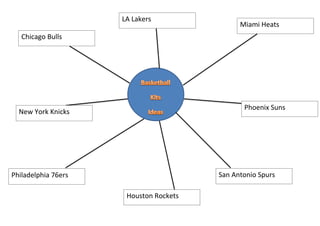 Philadelphia 76ers
Miami Heats
LA Lakers
Chicago Bulls
San Antonio Spurs
Houston Rockets
New York Knicks
Phoenix Suns
 