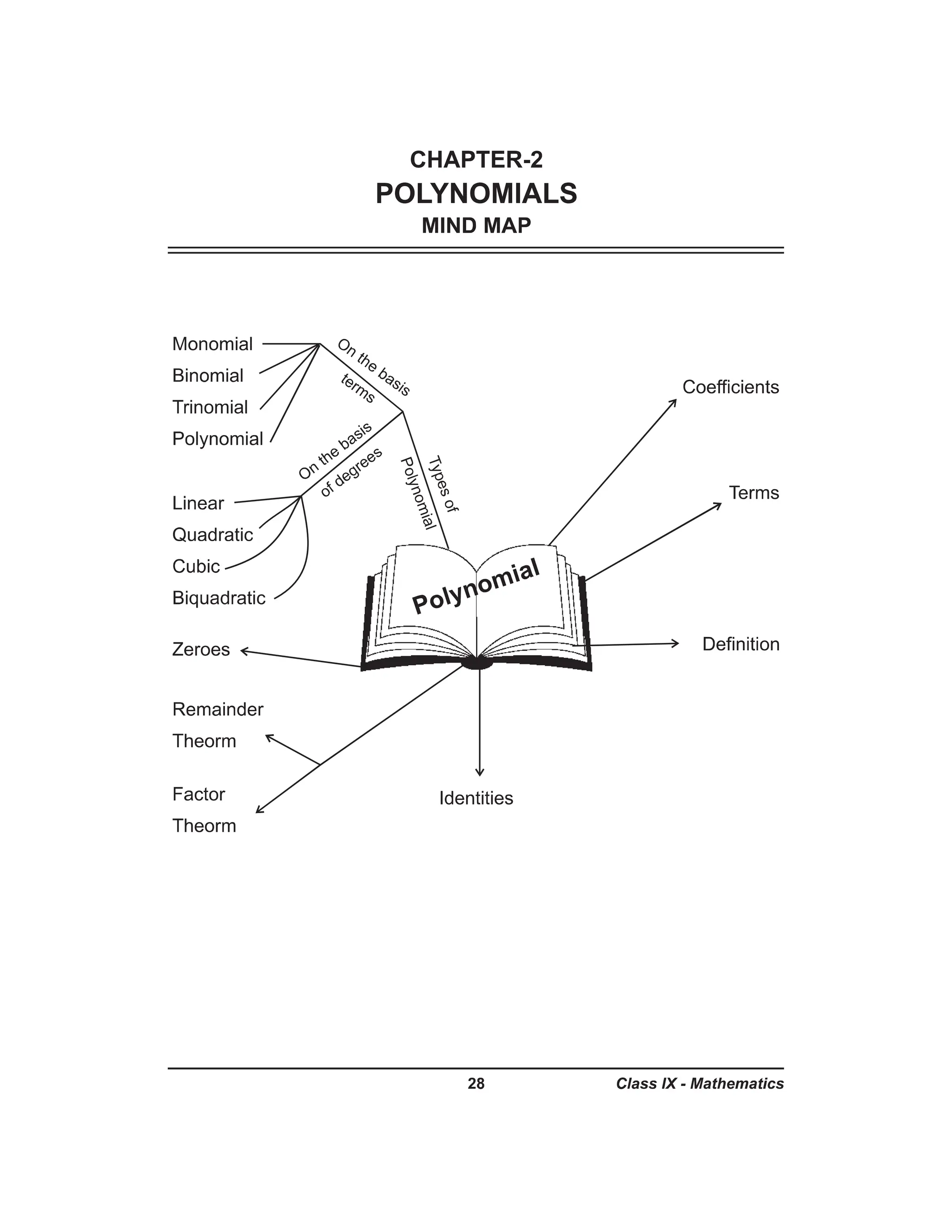 Class 9th mind maps maths all chapters pdf