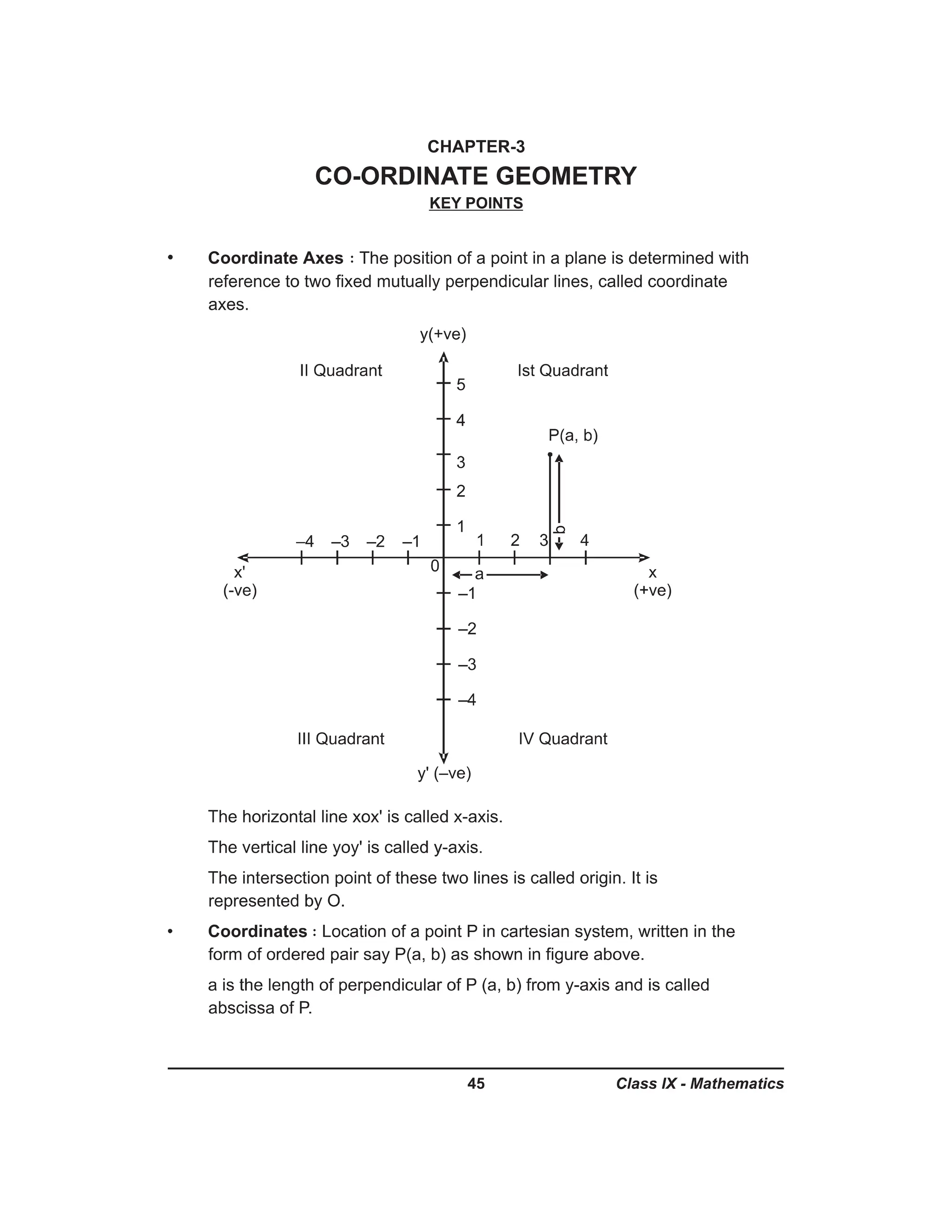 Class 9th mind maps maths all chapters pdf