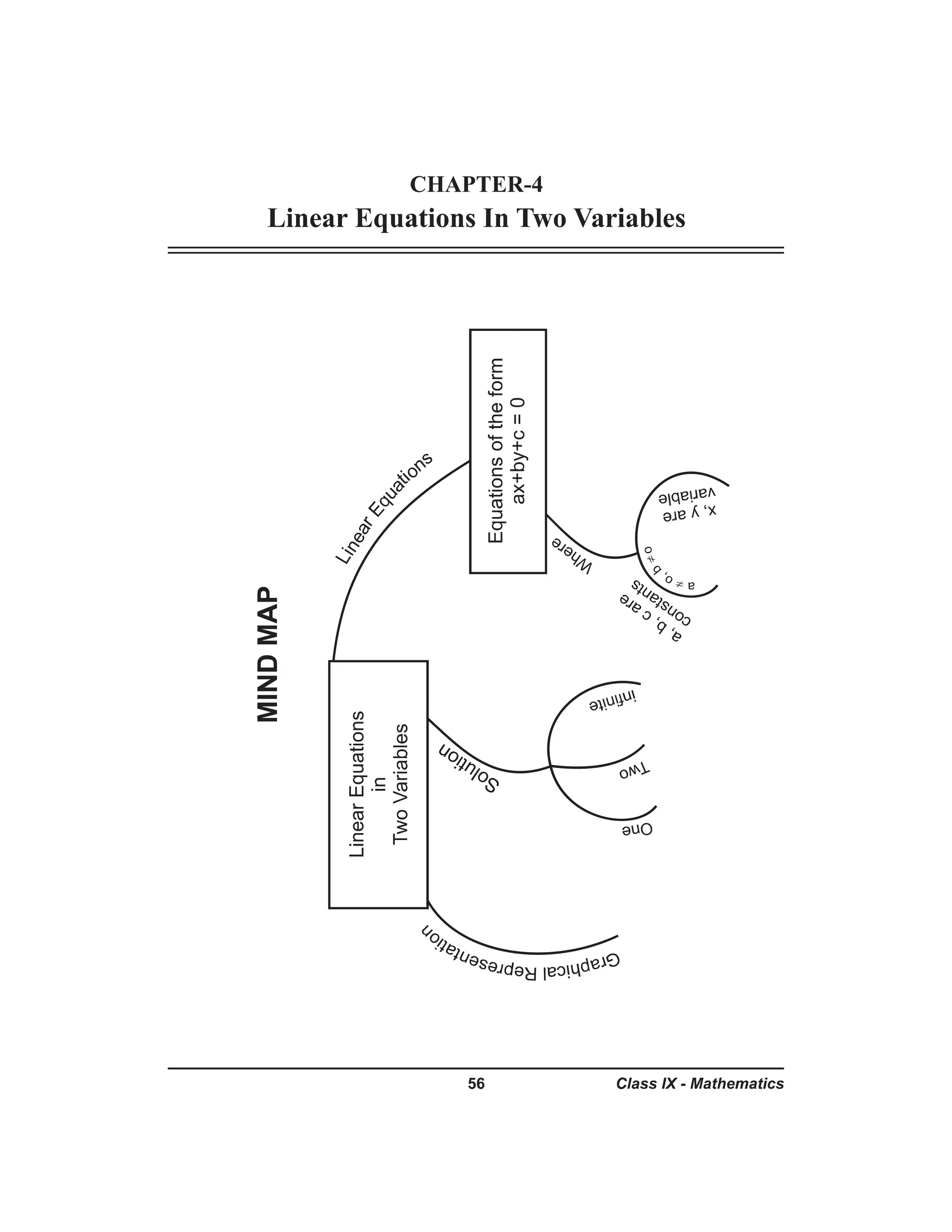 Class 9th mind maps maths all chapters pdf