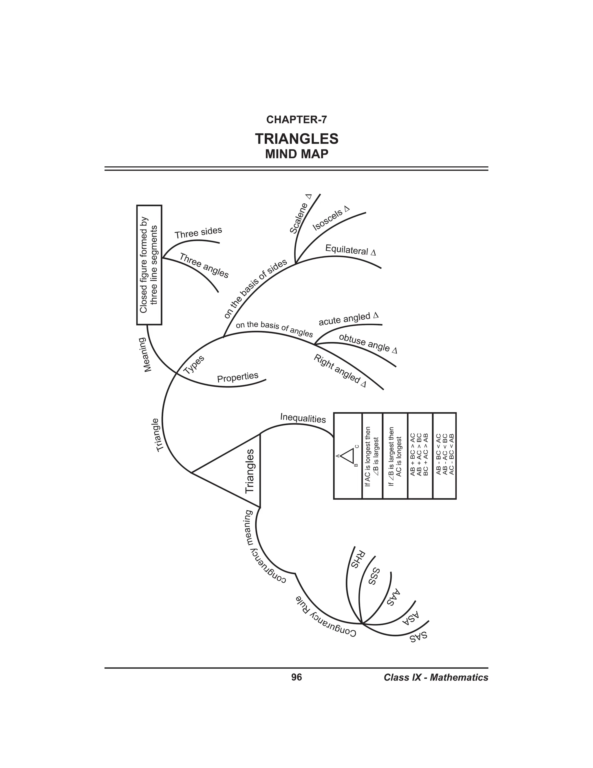 Class 9th mind maps maths all chapters pdf