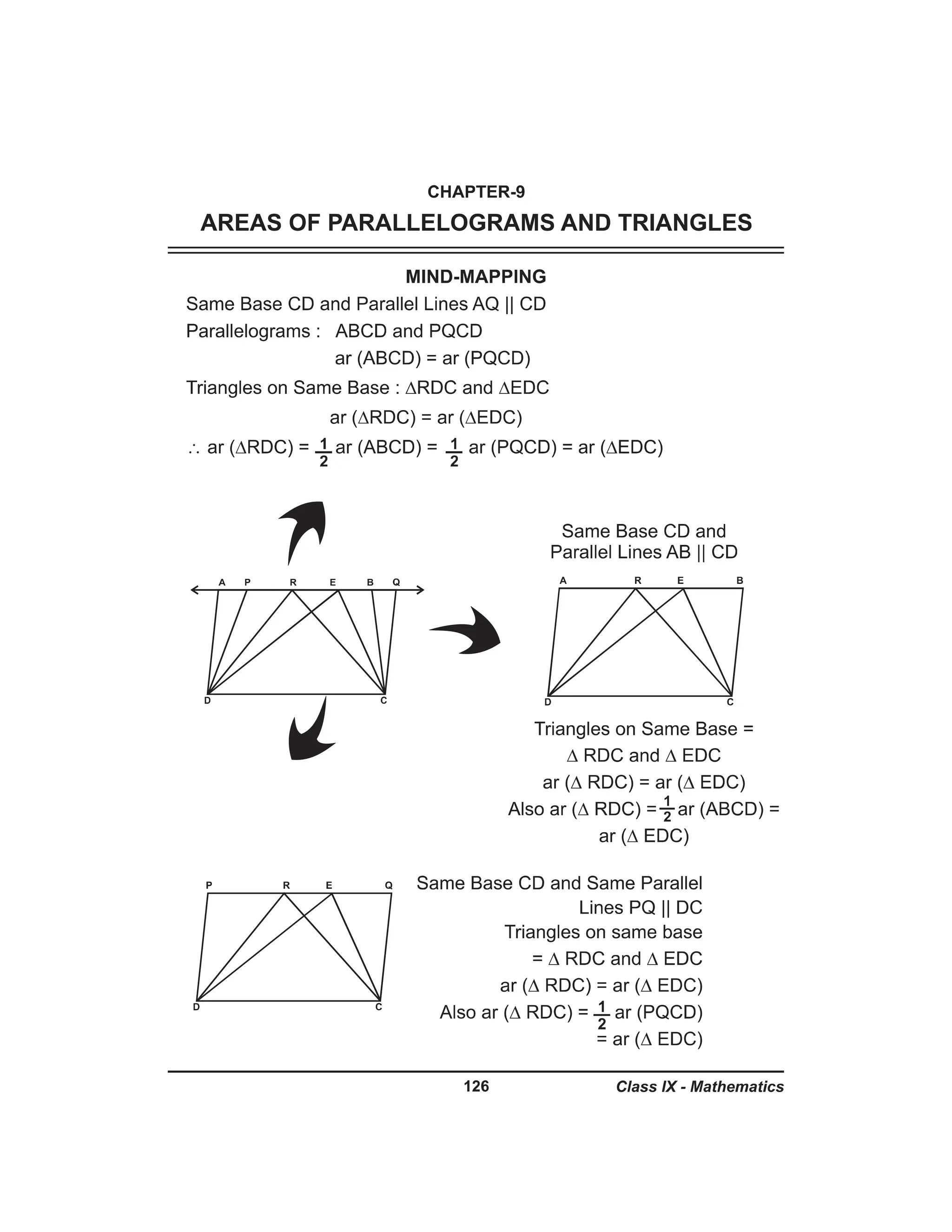 Class 9th mind maps maths all chapters pdf