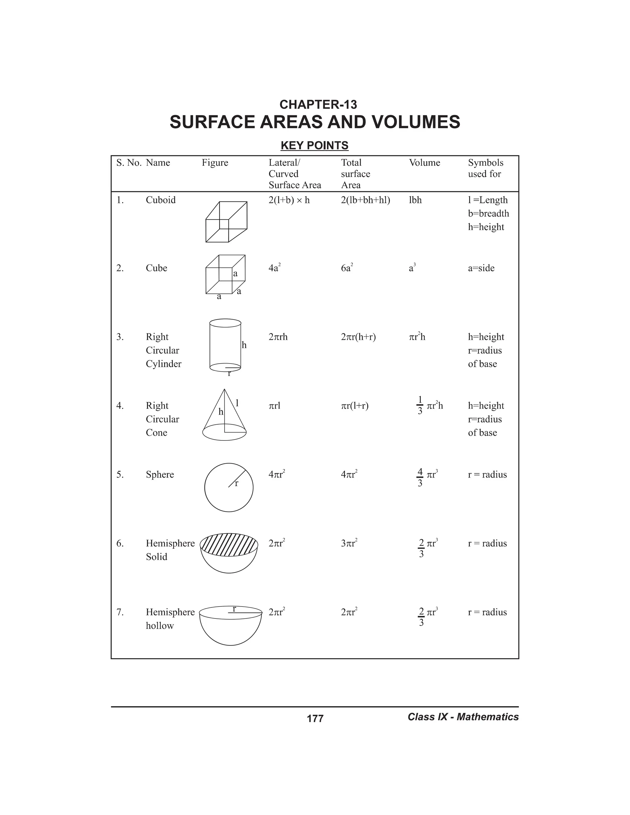 Class 9th mind maps maths all chapters pdf