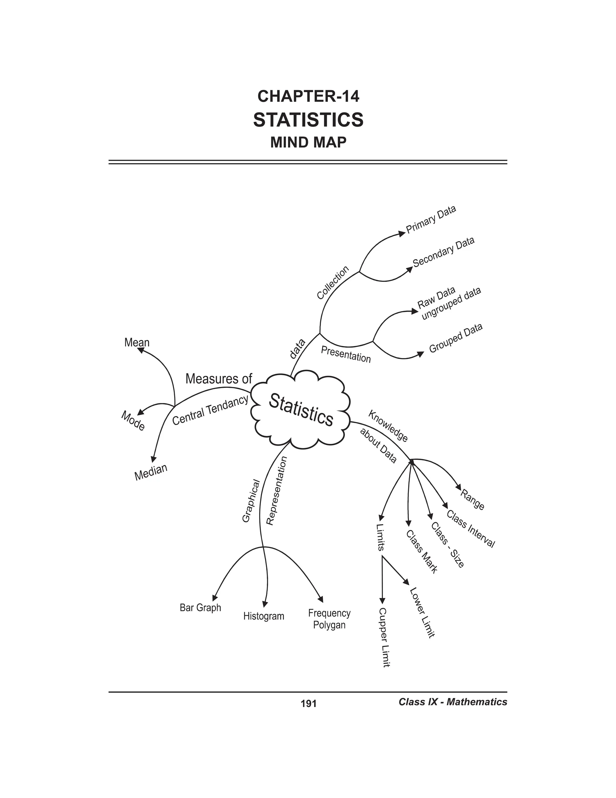 Class 9th mind maps maths all chapters pdf