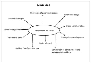 PARAMETRIC DESIGNS
Challenges of parametric design
Comparison of parametric forms
and conventional form
Parametric design
Parametric shapes
Parametric forms
Building free-form structure
Materials used
Shape transformation
MIND MAP
Propagation-based systems
Constraint systems
 