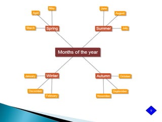 H TH NG GIÁO D CỆ Ố Ụ
Gi A VN và SINGAPOREỮ
99
 