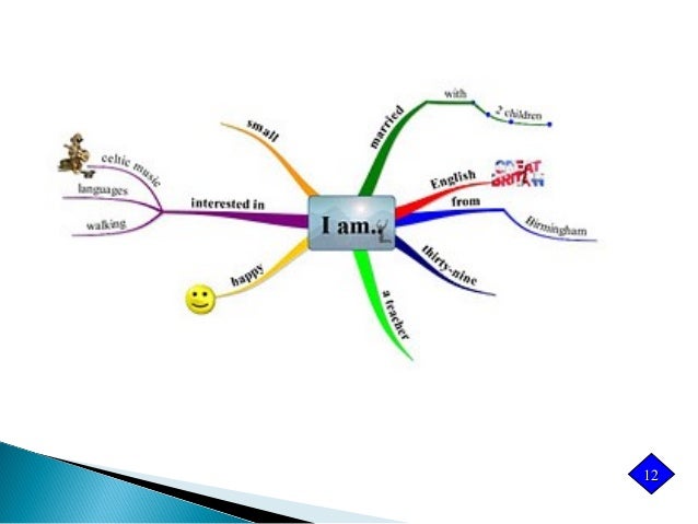 mind map and learning vocabulary 8 638
