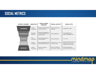 SOCIAL METRICS
 