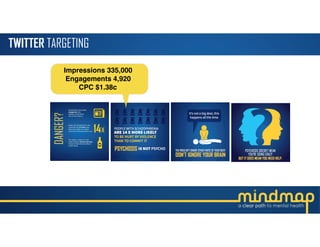 TWITTER TARGETING
Impressions 335,000
Engagements 4,920
CPC $1.38c
 