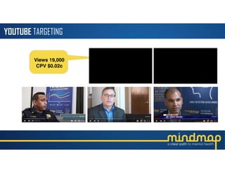 YOUTUBE TARGETING
Views 19,000
CPV $0.02c
 