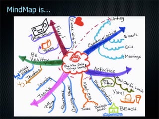 Mindmap At Works