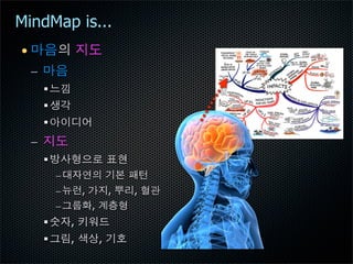 Mindmap At Works