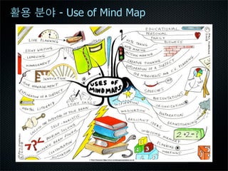 Mindmap At Works