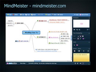 Mindmap At Works