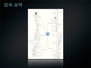 Mindmap At Works