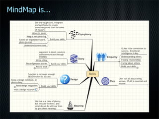 Mindmap At Works