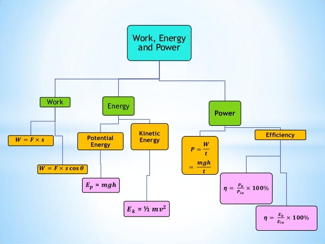 Mind Map Chapter 4 mind-map-chapter-4