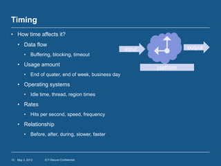 Timing
• How time affects it?
     • Data flow
                                                      input              output
         • Buffering, blocking, timeout

     • Usage amount
                                                              platform
         • End of quater, end of week, business day

     • Operating systems
         • Idle time, thread, region times

     • Rates
         • Hits per second, speed, frequency

     • Relationship
         • Before, after, during, slower, faster




10   May 3, 2012   © F-Secure Confidential
 