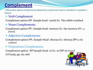 Mind map esl 502 | PPT