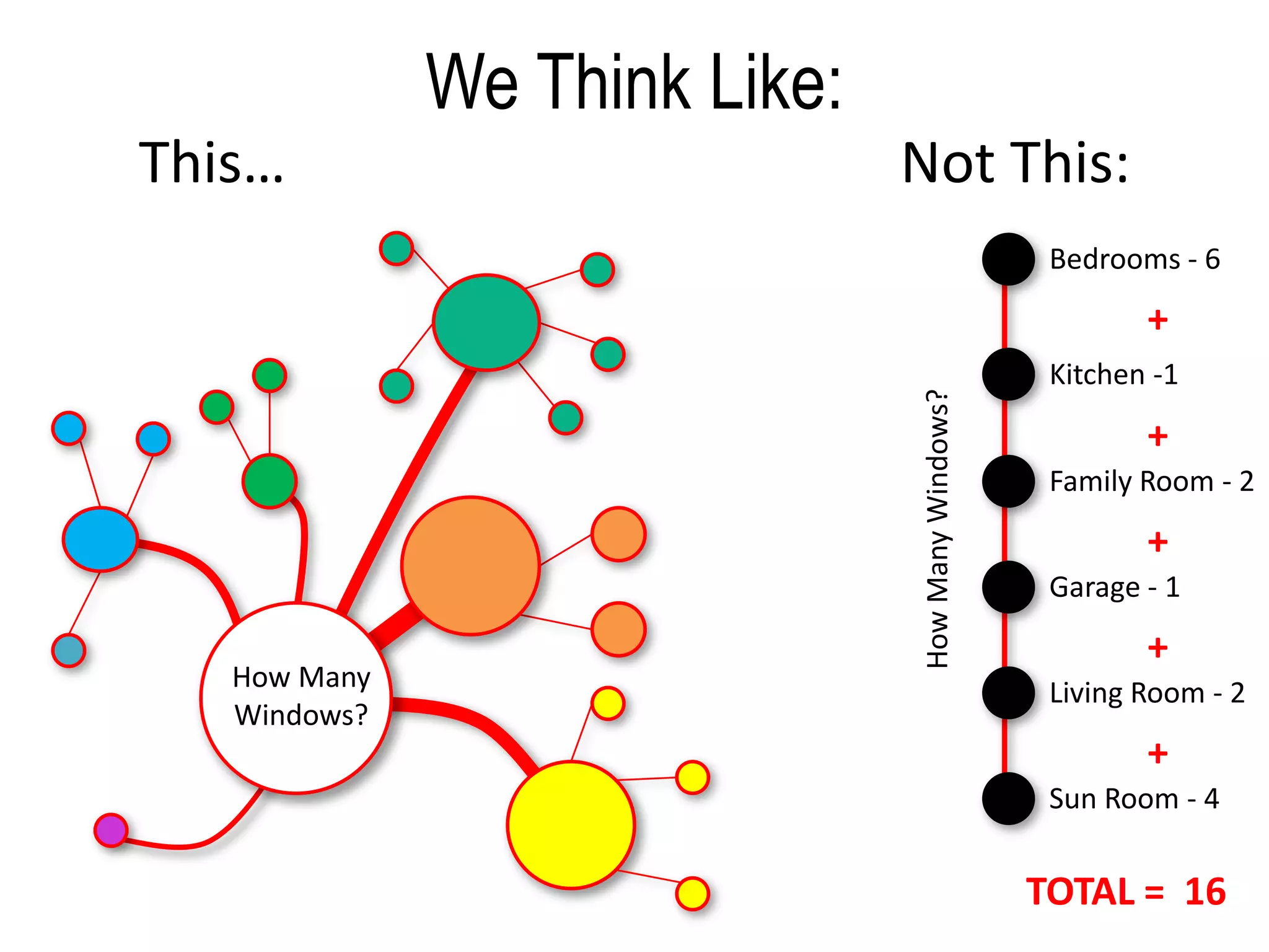 Mind Map Exercise PPT - Mind Map Exercise 7 2048 