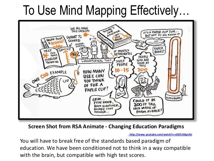 Mind Map Exercise - Mind Map Exercise 8 728