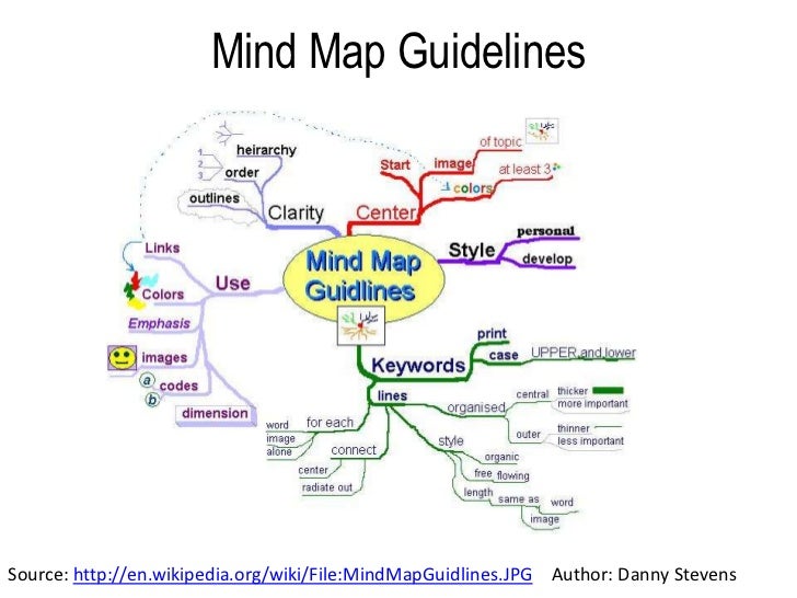 unlimited mind mapping software free unlimited mind mapping software free
