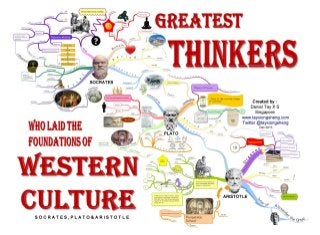 Mind Map Greatest Thinkers : สรุปความคิดและผลงานสำคัญ ของ 3 นักคิดผู้ยิ่งใหญ่