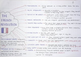 The French Revolution, MINDMAP by Carla Rufo (ESO4)
