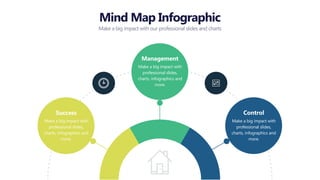 Mind Map Infographic
Make a big impact with our professional slides and charts
Make a big impact with
professional slides,
charts, infographics and
more.
Success
Make a big impact with
professional slides,
charts, infographics and
more.
Management
Make a big impact with
professional slides,
charts, infographics and
more.
Control
 