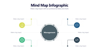 Mind Map Infographic
Make a big impact with our professional slides and charts
Make a big impact
Make a big impact
Make a big impact
Make a big impact
Make a big impact
Make a big impact
Management
 