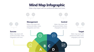 Make a big impact with
professional slides, charts,
infographics and more.
Management
Make a big impact with
professional slides, charts,
infographics and more.
Control
Make a big impact with
professional slides, charts,
infographics and more.
Target
A
B C
D
Make a big impact with
professional slides, charts,
infographics and more.
Success
Mind Map Infographic
Make a big impact with our professional slides and charts
 