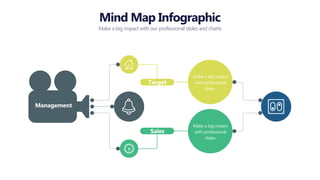 Mind Map Infographic
Make a big impact with our professional slides and charts
Management
Target
Sales
Make a big impact
with professional
slides.
Make a big impact
with professional
slides.
 