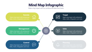 Mind Map Infographic
Make a big impact with our professional slides and charts
Make a big impact with professional
slides, charts, infographics and more.
Success
Make a big impact with professional
slides, charts, infographics and more.
Management
Make a big impact with professional
slides, charts, infographics and more.
Control
Make a big impact with professional
slides, charts, infographics and more.
Target
Make a big impact with professional
slides, charts, infographics and more.
Sales
Make a big impact with professional
slides, charts, infographics and more.
Planning
 