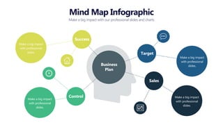 Mind Map Infographic
Make a big impact with our professional slides and charts
Business
Plan
Success
Target
Control
Sales
Make a big impact
with professional
slides.
Make a big impact
with professional
slides.
Make a big impact
with professional
slides.
Make a big impact
with professional
slides.
 